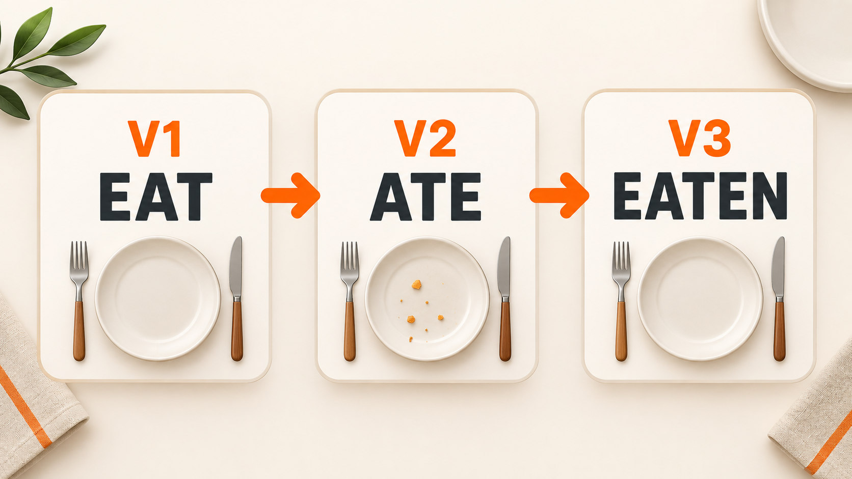 3 формы глагола to eat: eat, ate, eaten — таблица и примеры