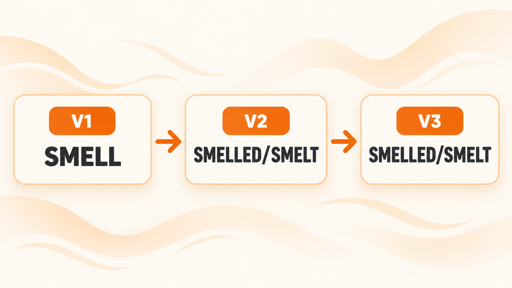 smell 3 формы глагола: smelled или smelt — таблица и примеры