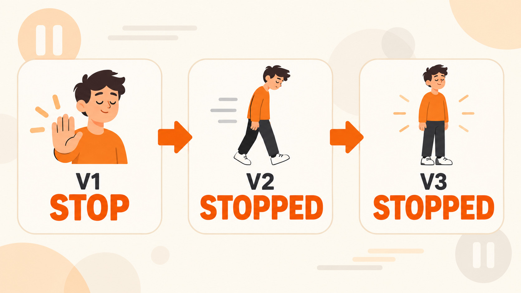 stop 3 формы глагола: stop, stopped, stopped — правило и примеры