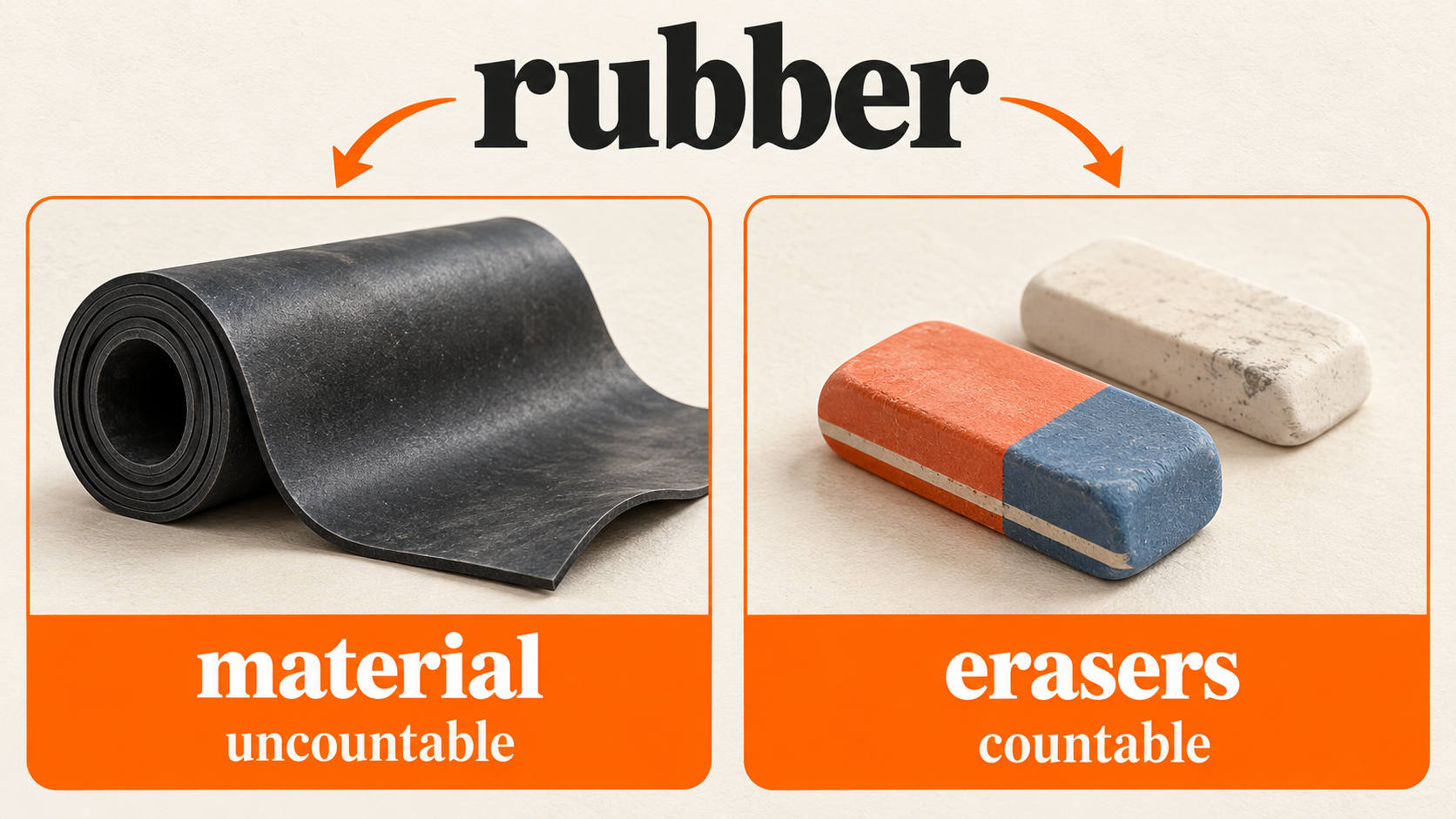 Rubber — исчисляемое или неисчисляемое существительное