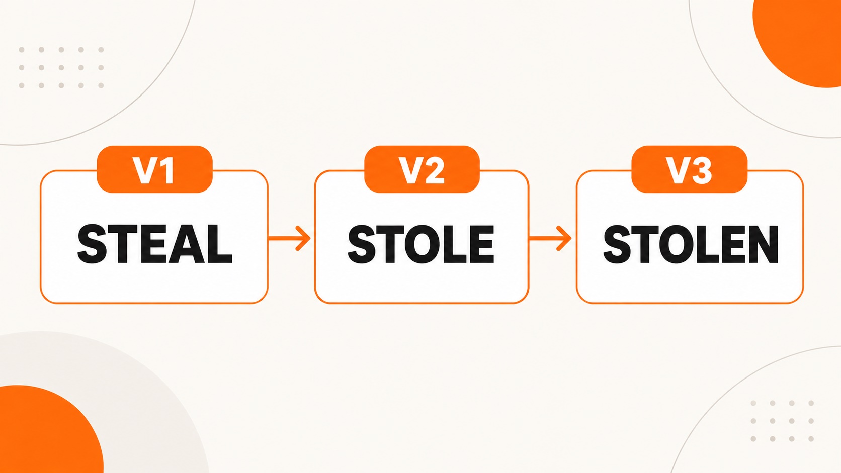 Steal: 3 формы без ошибок — таблица и примеры