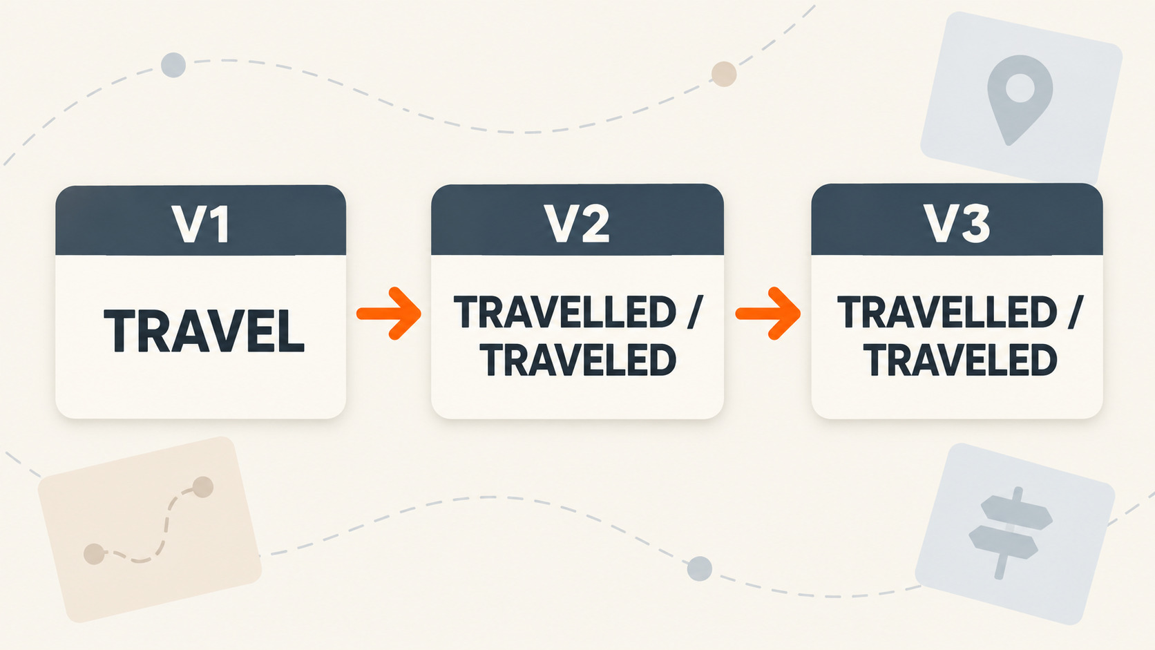 Travel: 3 формы, таблица BrE и AmE с примерами